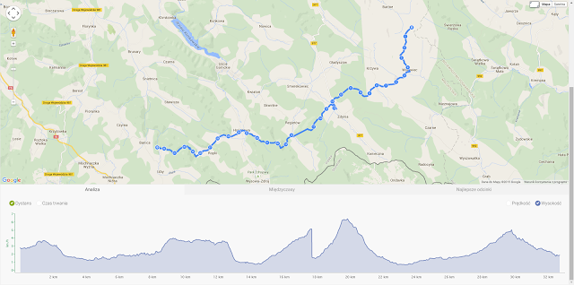 przejście Głównego Szlaku Beskidzkiego